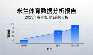 米兰体育 数据分析 可视化图表
